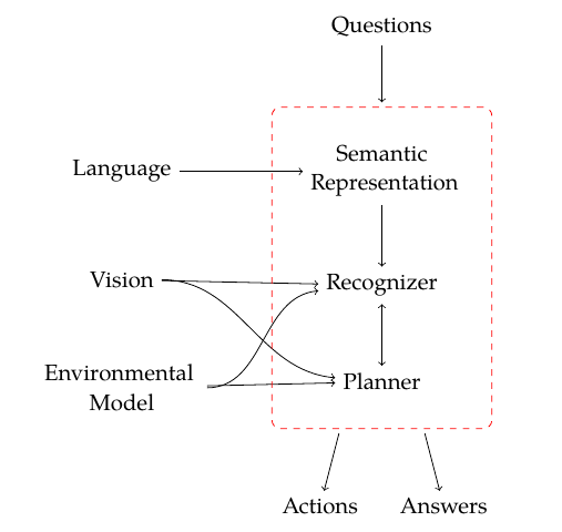 Reading Minds with Vision and Language Photo