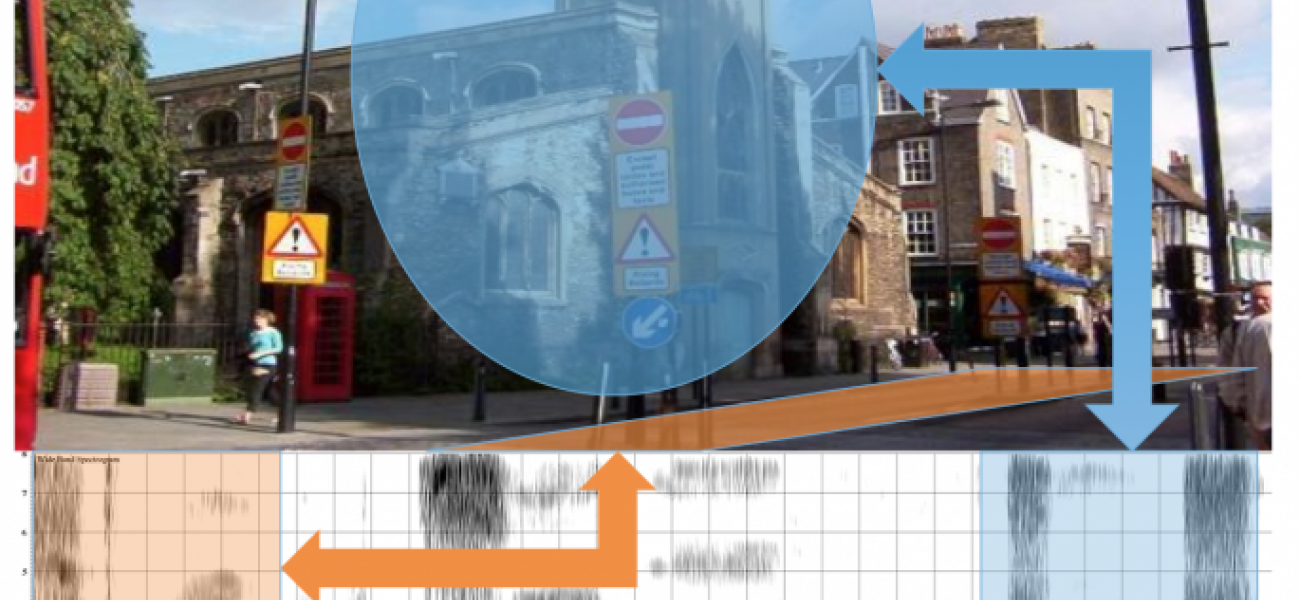 An image showing correspondences between a visual image of a church on a street and their the individual spoken words